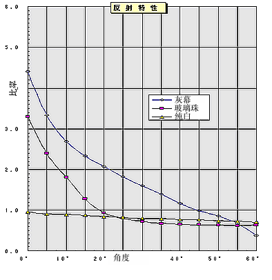 OS