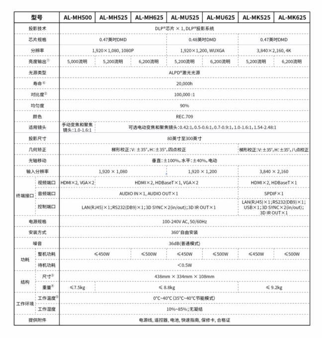 重磅升級 影像煥新：光峰M系列投影機加入新成員，為展覽展示、商務會議等細分市場提供更加全面的解決方案